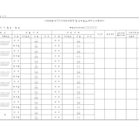 신고명세서 (사업장별부가가치세과세표준납부환급세액)